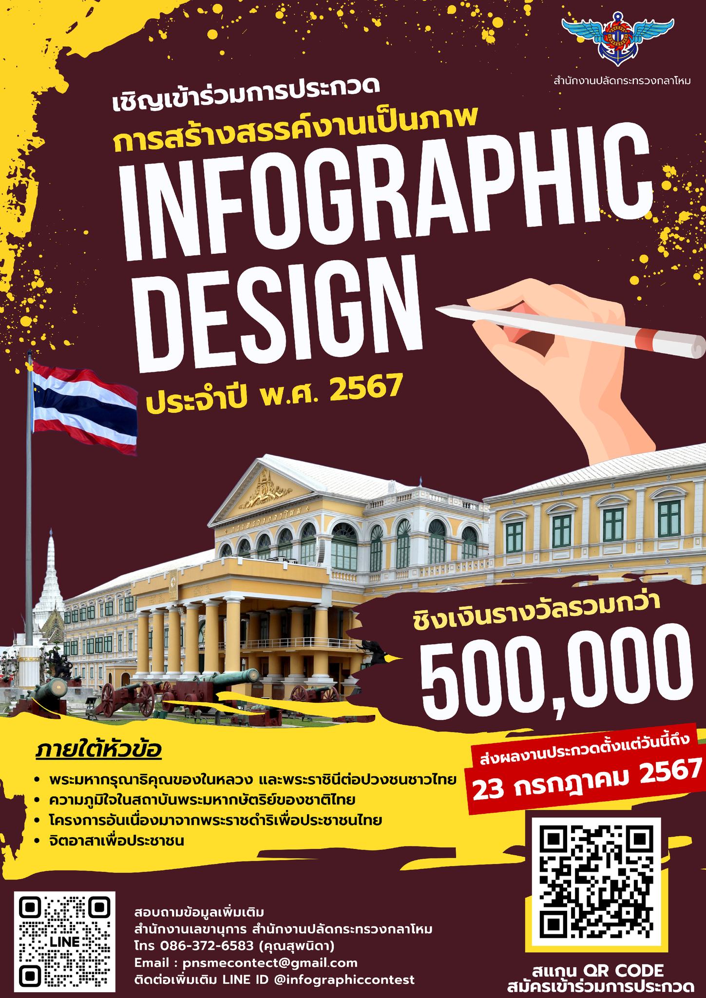 ขอเชิญขวน ประชาชนทั่วไป / นักศึกษาระดับ มัธยมศึกษา - ปวช. - ปวส. - อุดมศึกษา / ข้าราชการเเละพนักงานราชการของ กห. เเละ สป. ส่งผลงานเข้าร่วมการประกวด การสร้างสรรค์งานเป็นภาพ Infographic Design ประจำปี พ.ศ. 2567____(67/06/18)