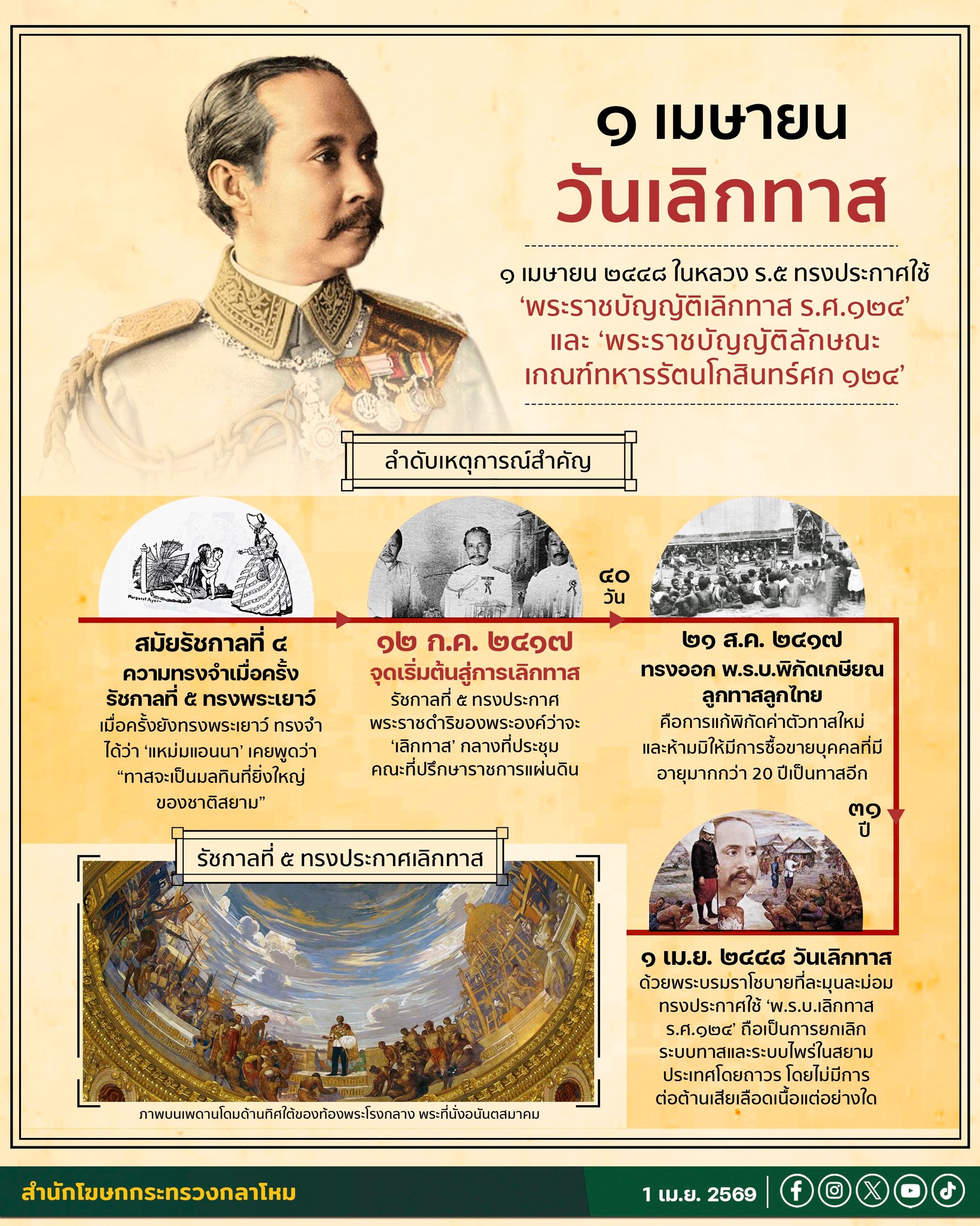 1 เมษายน "วันเลิกทาส"