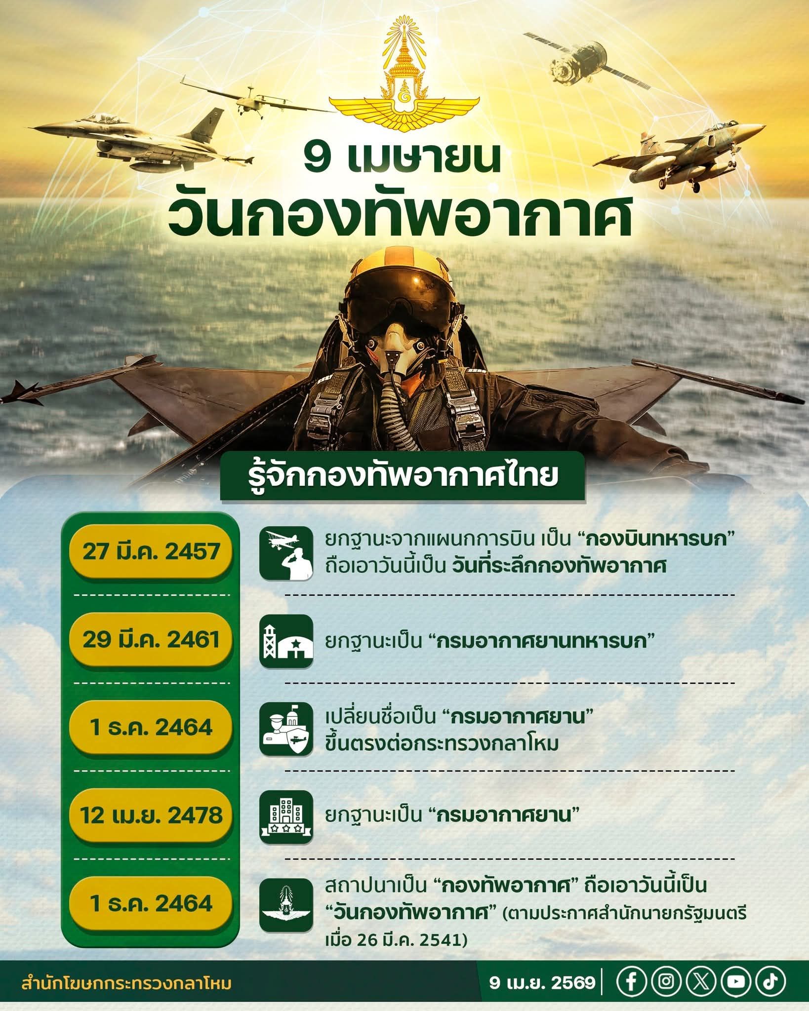 ๙ เมษายน วันกองทัพอากาศ