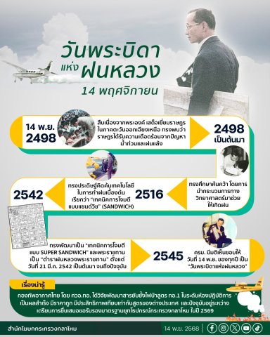 วันพระบิดาแห่งฝนหลวง 14 พฤศจิกายน