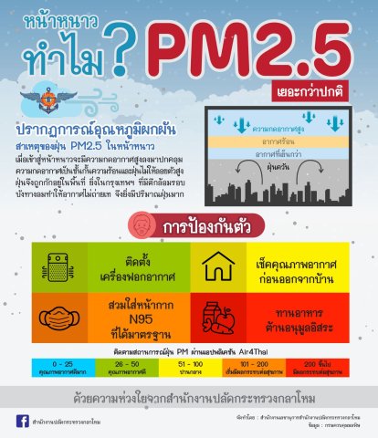 หน้าหนาว ทำไม? PM 2.5 เยอะกว่าปกติ ปรากฏการณ์อุณหภูมิผกผัน สาเหตุของฝุ่น PM 2.5 ในหน้าหนาว