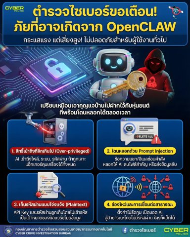 สายเทคฯ สายลองของ ต้องระวัง! ภัยเงียบจาก OpenCLAW